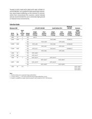 HCPL-0611-500 datasheet.datasheet_page 2