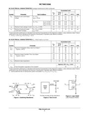 MC74HCU04ADR2 datasheet.datasheet_page 3