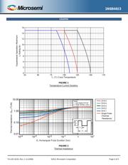 JANTXV1N6844U3 datasheet.datasheet_page 4