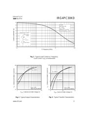 IRG4PC30KD datasheet.datasheet_page 3