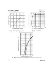 IRG4PC30KD datasheet.datasheet_page 6