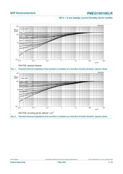 PMEG10010ELRX datasheet.datasheet_page 4