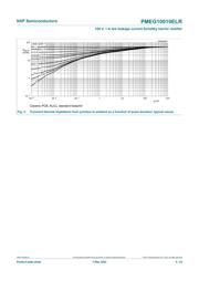 PMEG10010ELRX datasheet.datasheet_page 5