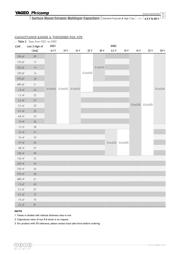 CC0402KRX7R7BB473 datasheet.datasheet_page 5