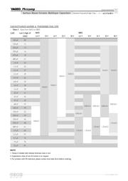 CC0402KRX7R7BB473 datasheet.datasheet_page 6