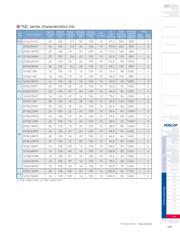 25TQC15MYFB datasheet.datasheet_page 2