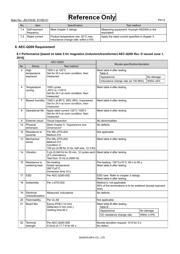 LQW18AN56NG0ZD datasheet.datasheet_page 5