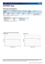 ACP3225-501-2P-TL000 数据规格书 6
