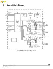 MC33879EK datasheet.datasheet_page 3