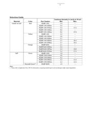 HLMP-1503-C00DD datasheet.datasheet_page 2