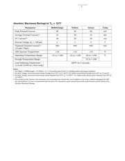 HLMP-1503-C00DD datasheet.datasheet_page 4