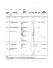 HLMP-1503-C00DD datasheet.datasheet_page 5