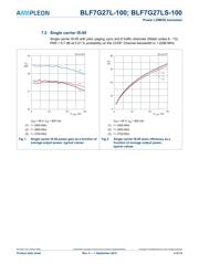 BLF545 datasheet.datasheet_page 4