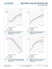 BLF545 datasheet.datasheet_page 5