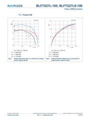 BLF545 datasheet.datasheet_page 6