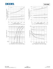 BSS138W7-F datasheet.datasheet_page 4