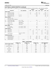 ADS8512IDW datasheet.datasheet_page 4