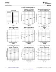 ADS8512IDW datasheet.datasheet_page 6