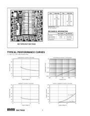 DAC7541AKU/1K datasheet.datasheet_page 4