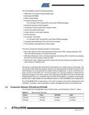 ATTINY48-MMU datasheet.datasheet_page 6