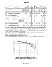 NB6L11SMNG datasheet.datasheet_page 5