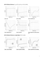 AMMC-5618-W10 datasheet.datasheet_page 3