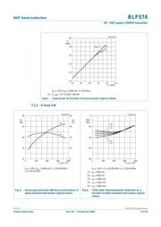 BLF574,112 datasheet.datasheet_page 6