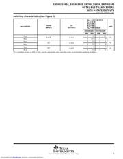 SN74ALS645A-1DWRG4 datasheet.datasheet_page 5