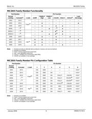 MIC2009 datasheet.datasheet_page 6