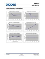 AP7215-33SG-13-80 datasheet.datasheet_page 6