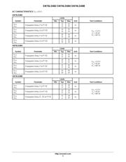 SN74LS682 datasheet.datasheet_page 5