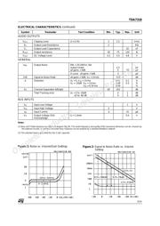 TDA7318 datasheet.datasheet_page 5