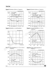 TDA7318 datasheet.datasheet_page 6