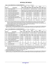 MC10EL32 datasheet.datasheet_page 3