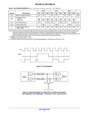 MC10EL32 datasheet.datasheet_page 5