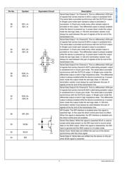 ADC11DS105CISQ 数据规格书 5