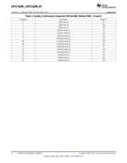 LM7171AMJFQMLV datasheet.datasheet_page 4