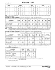 MCK12140DR1 datasheet.datasheet_page 2