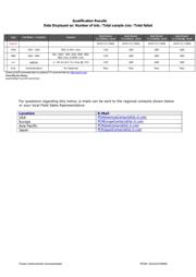CC1310F128RGZT datasheet.datasheet_page 6