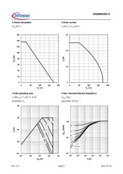 IPD600N25N3 G datasheet.datasheet_page 4