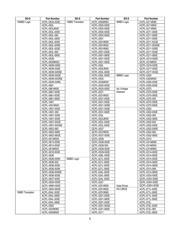 HCPL-261A-500E datasheet.datasheet_page 5