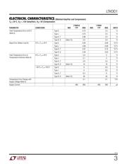 LTKA00CN8 datasheet.datasheet_page 3