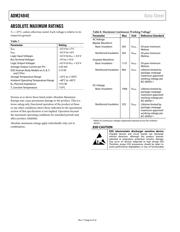 ADM2484EBRWZ-REEL7 datasheet.datasheet_page 6