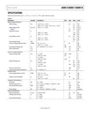 AD8617ACPZ-R2 datasheet.datasheet_page 3