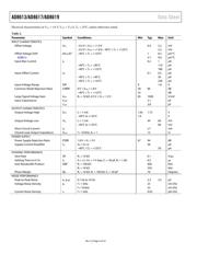 AD8617ACPZ-R2 datasheet.datasheet_page 4