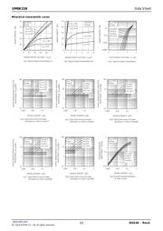 UM6K31NTN datasheet.datasheet_page 3