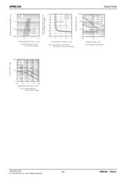 UM6K31NTN datasheet.datasheet_page 4