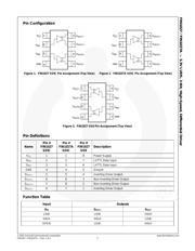 FIN1027AM datasheet.datasheet_page 2