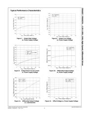 FIN1027MX datasheet.datasheet_page 6