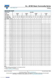 VJ0603Y104KXACW1BC datasheet.datasheet_page 5